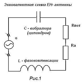 Эквивалентная схема антенны